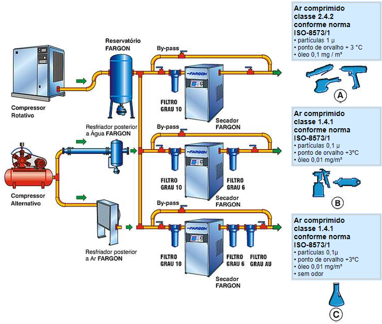 Layout para instalação de Filtros e Secadores para Ar Comprimido